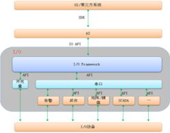 軟件開發(fā)方案的關鍵要素與實施流程
