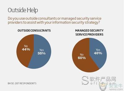 企業為何選擇將安全工作外包？——從效率、成本與專業度解析