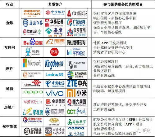 深度解析法本信息 軟件外包賽道競爭激烈，散戶投資者需審慎評估